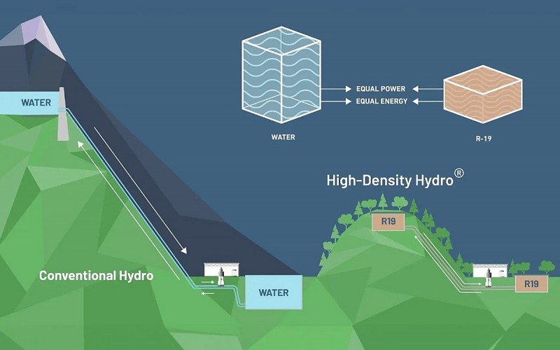 Thủy điện ‘không dùng nước’ – Triển vọng mới của công nghệ tích năng