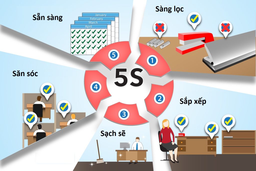 Đào tạo 5S tại các nhà máy thủy điện từ Thanh Hóa trở ra Bắc